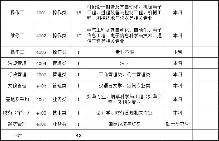 龙岩卷烟厂占龙岩GDP的多少_昆明卷烟厂联合调研纪要