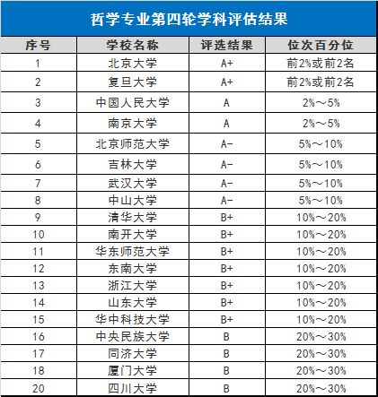 『专业』可从事的职业这么多！附强基计划高校学科排名基础学科毕业后