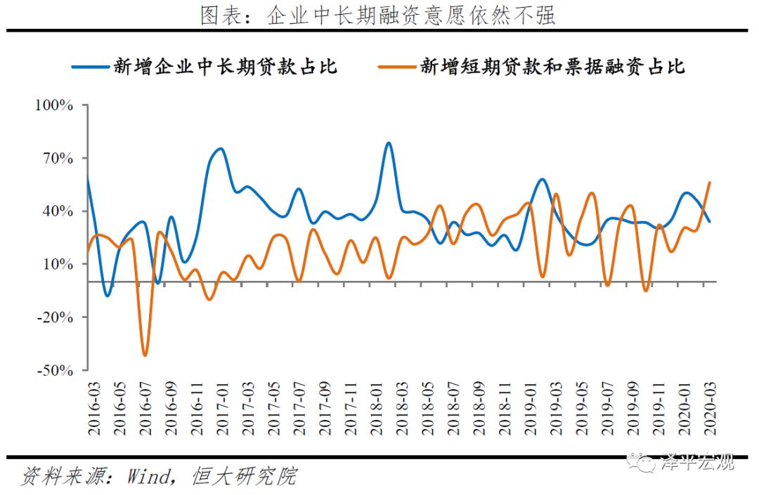 信贷投放带动GDP增长_中国gdp增长图(2)