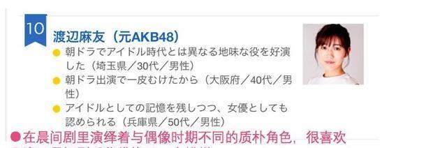 渡边麻友因病暂别主持节目 退圈预兆再引粉丝猜