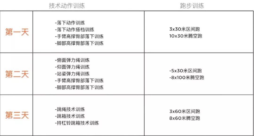 23个速度训练动作