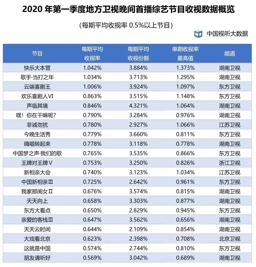 2020年第一个季度gdp_2020年第一季度gdp(2)