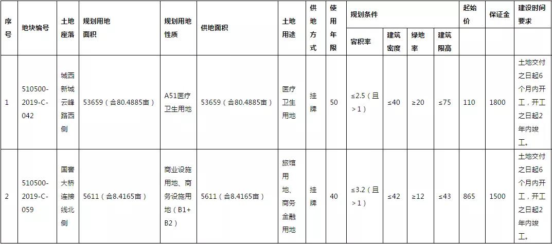 江阳区2020gdp_江阳区交通局曾凡广(3)