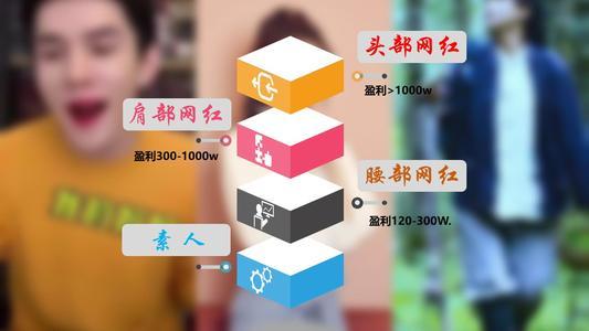 怎么成为网红带货平台 19f5541d426e40bd9ef153fec6e2be86.jpeg