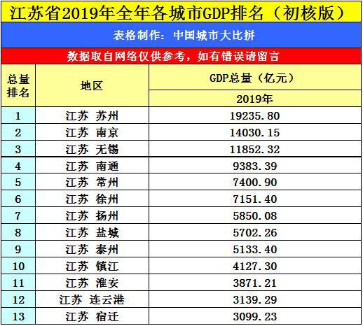 徐州2021年gdp排名_2021年Q1中国城市GDP排行 成都不敌苏州,合肥 福州崛起