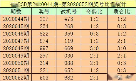 合数gdp_十二生肖合数单双表图