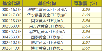 GDP大涨_中国gdp增长图(2)