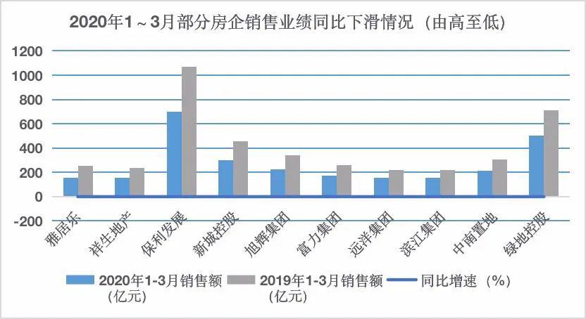 武汉东西湖区2021第一季度gdp_2021年一季度武汉市房地产市场数据分析报告(3)