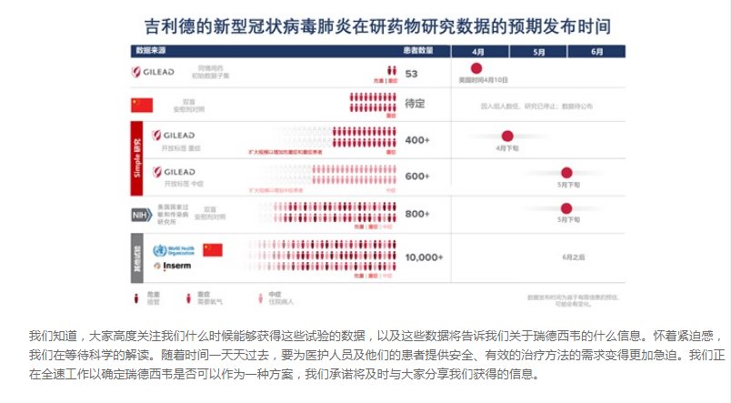 瑞德西韦“神药”破灭？曾被多家上市公司搭车炒作