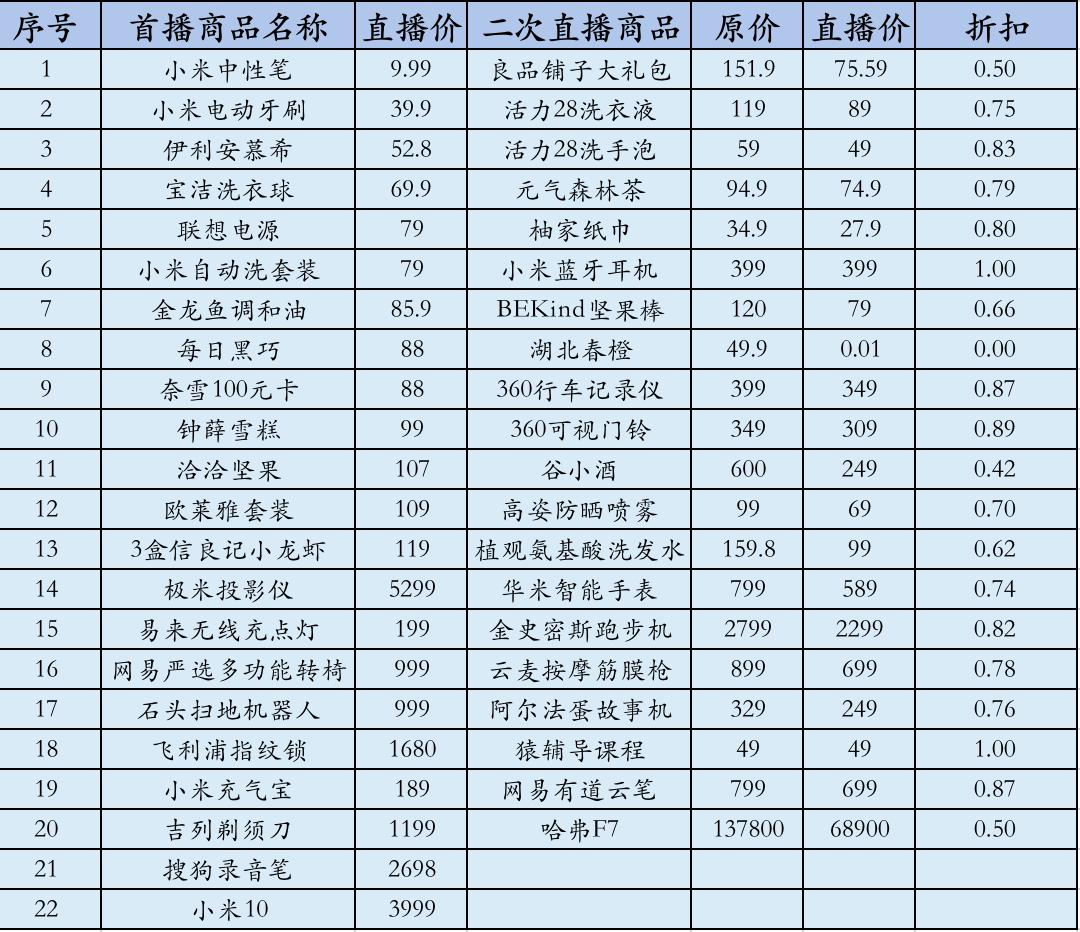 罗永浩二次直播，是“老男孩”努力在追梦！