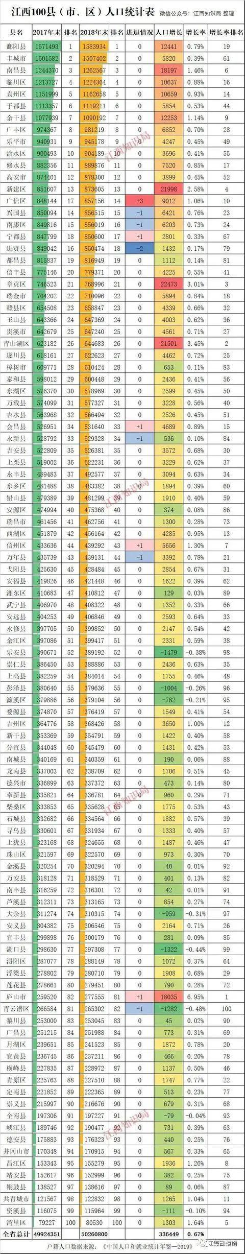 丰城人口_最新统计!宜春这两个地方的常住人口最多…