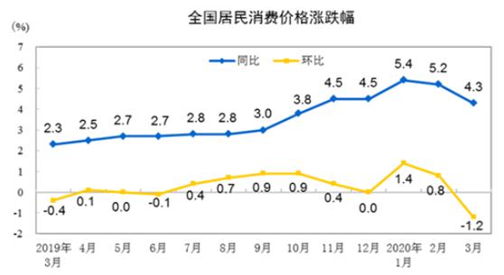 生产价格指数对gdp的影响_高善文最新演讲 疫情下中国经济未来走势呈现W型(2)