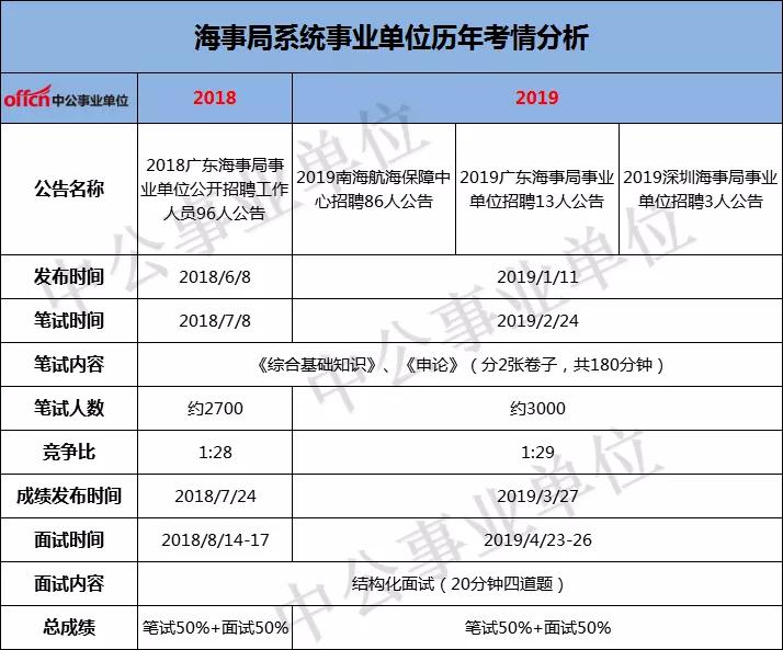 海事局事业单位招聘_2018年海南事业单位招聘 海南事业单位考试 海南事业单位招聘考试网(3)