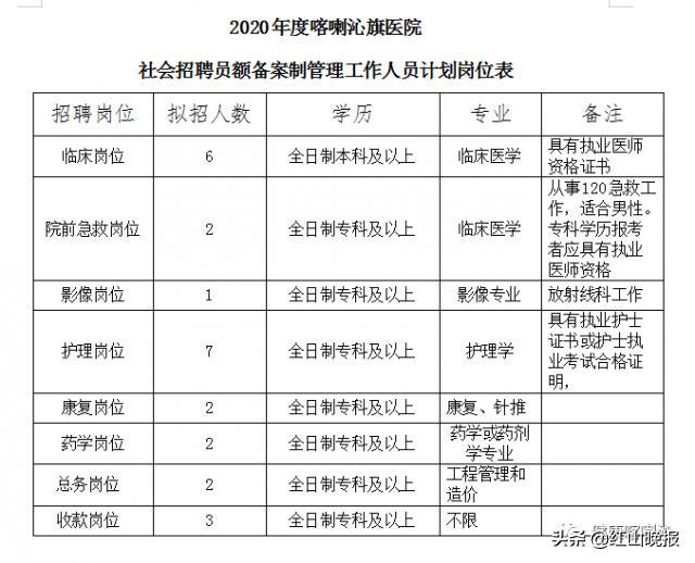 公开招聘方案_好工作来了 天津这所大学招聘33人(3)