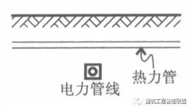 工序颇多的“室外综合管网”:如何设计?如何施工?