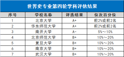 『专业』可从事的职业这么多！附强基计划高校学科排名基础学科毕业后