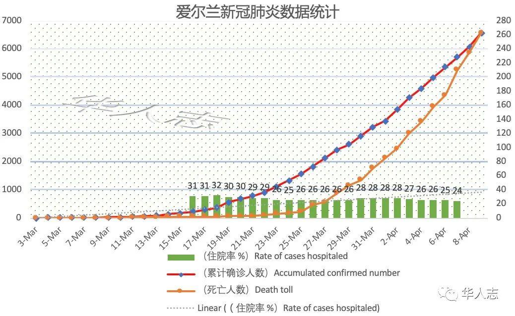 八月新增人口_新增人口曲线图(3)