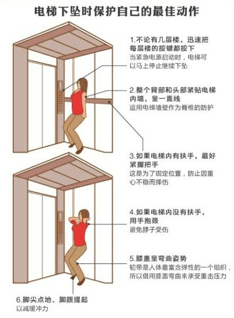 或者是蹲在电梯内一个侧角位置,双手抱头,尽量保持平衡