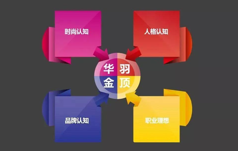 授课方式:网络教学(钉钉app/学习通app)郑守阳(中国十佳板师)学院导师