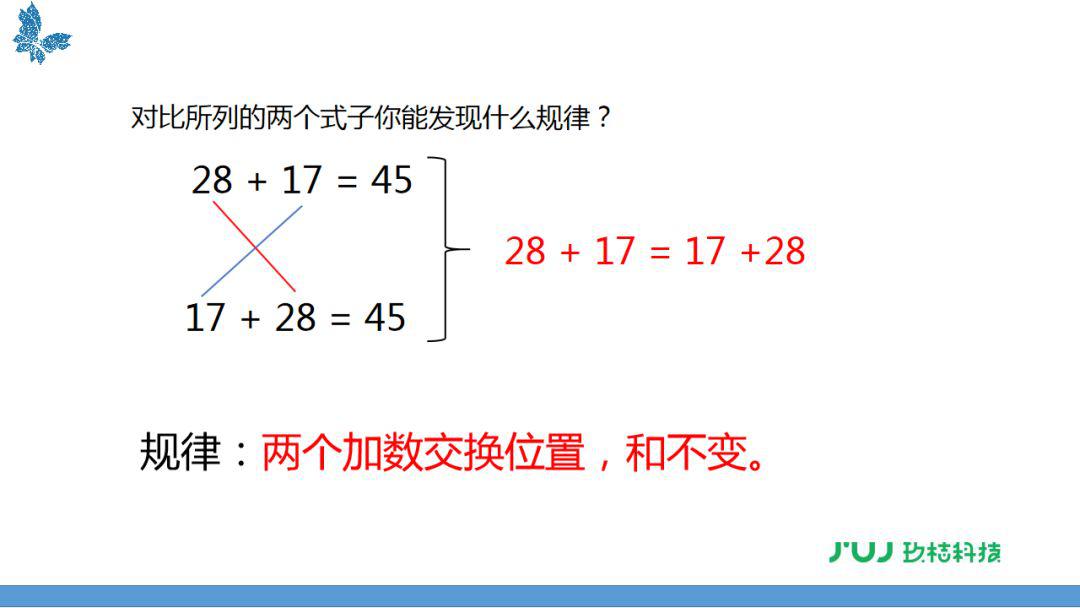 怎么快速理解小学数学 36708ec8405a40d6878651b4dc7498c3.jpeg