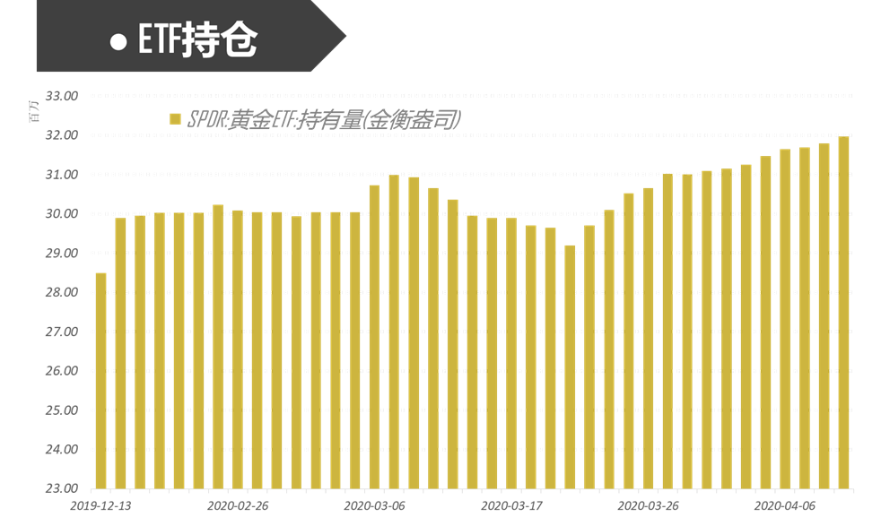 GDP大涨_中国gdp增长图