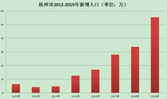 青岛吸纳人口_青岛人口密度热力图