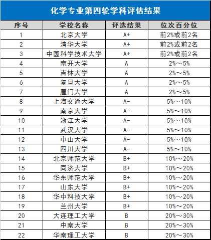 『专业』可从事的职业这么多！附强基计划高校学科排名基础学科毕业后