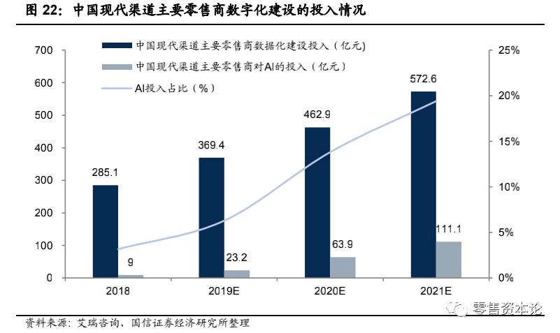 成都高宅人均消费_成都医院消费清单(3)
