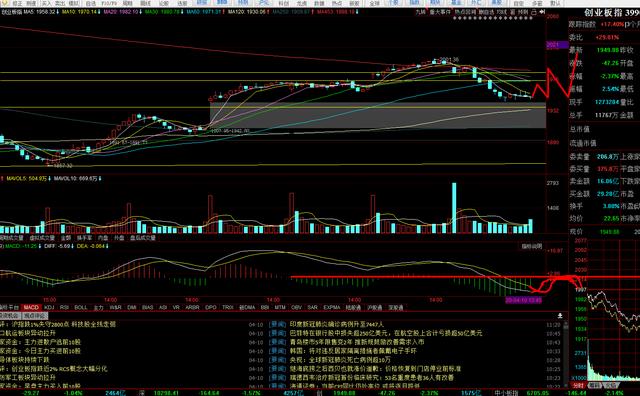 科技板块有哪些潜力股 4a077b35279743a1ba13caf3665247aa.jpeg