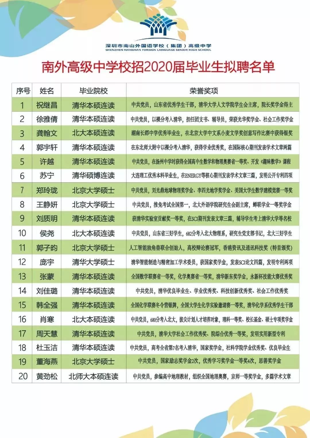 国内人均学历_世界人均国内生产总值(2)