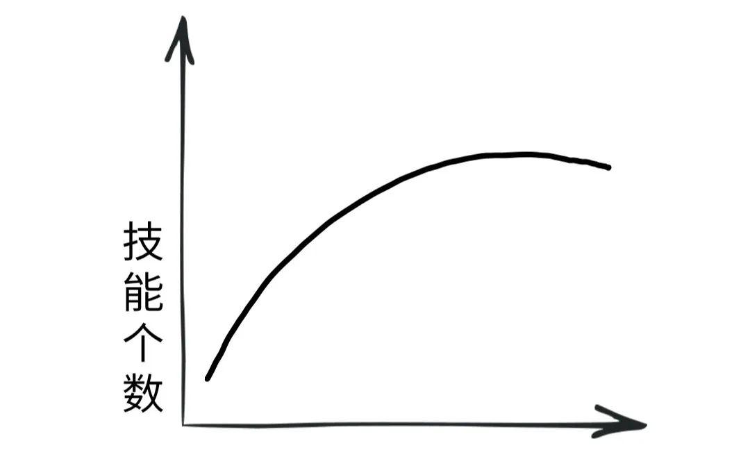 快收下这份宅家生活曲线图