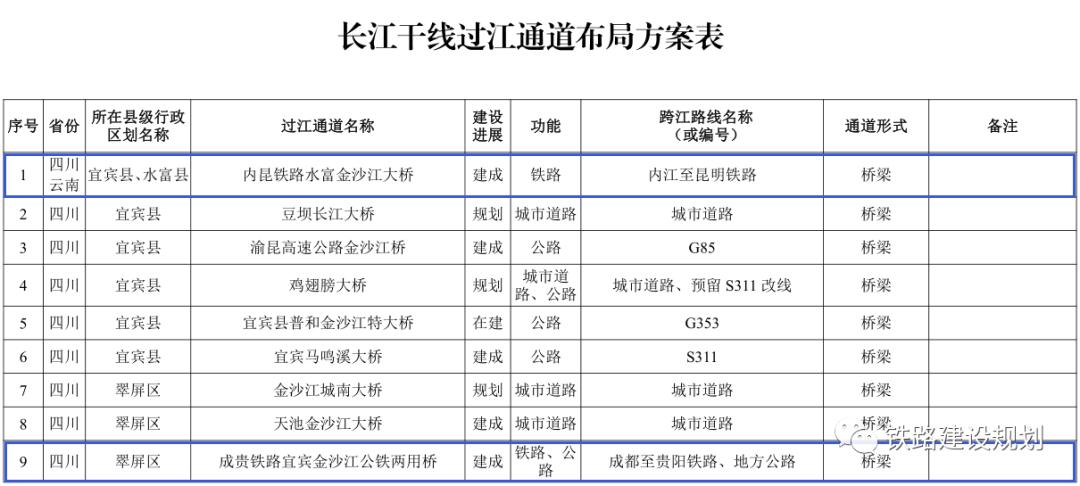 国家发改委长江干线过江通道布局规划20202035年发布