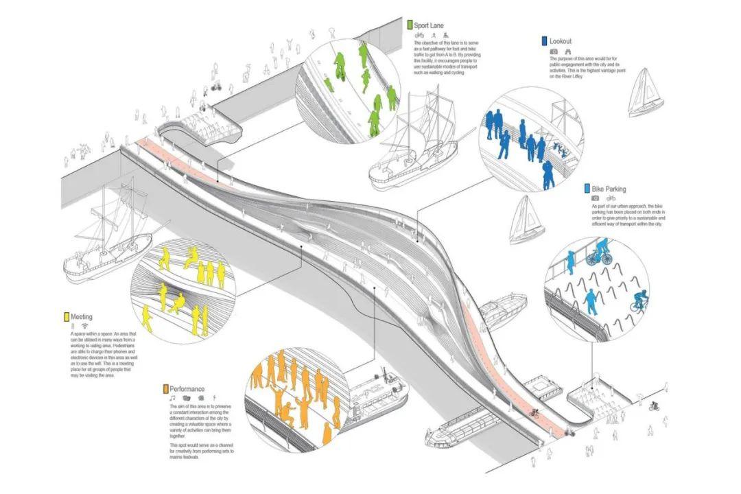 海外平行课 | 城市链接-打造骑行文化桥上空间_景观