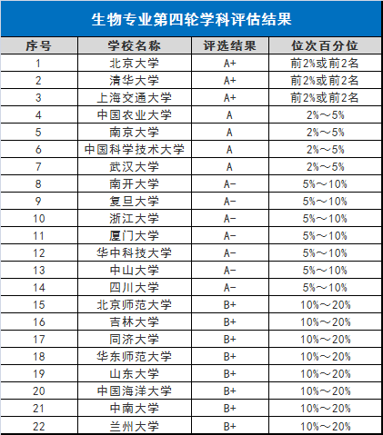 『专业』可从事的职业这么多！附强基计划高校学科排名基础学科毕业后