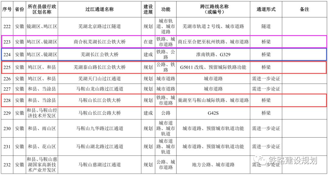 其中南京市域快线18号线,宁仪城际铁路,扬州经镇江至扬中城际铁路