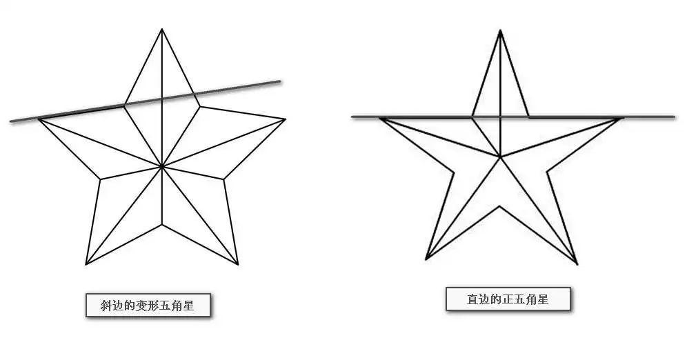 如示例图片中组成队徽的五角星,我们称之为  正五角星.