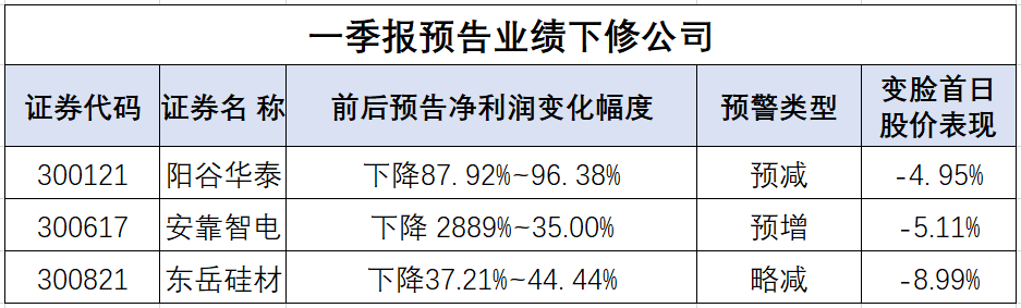 2020年一季报业绩增_巴斯夫2020年一季度销售额同比增长7%