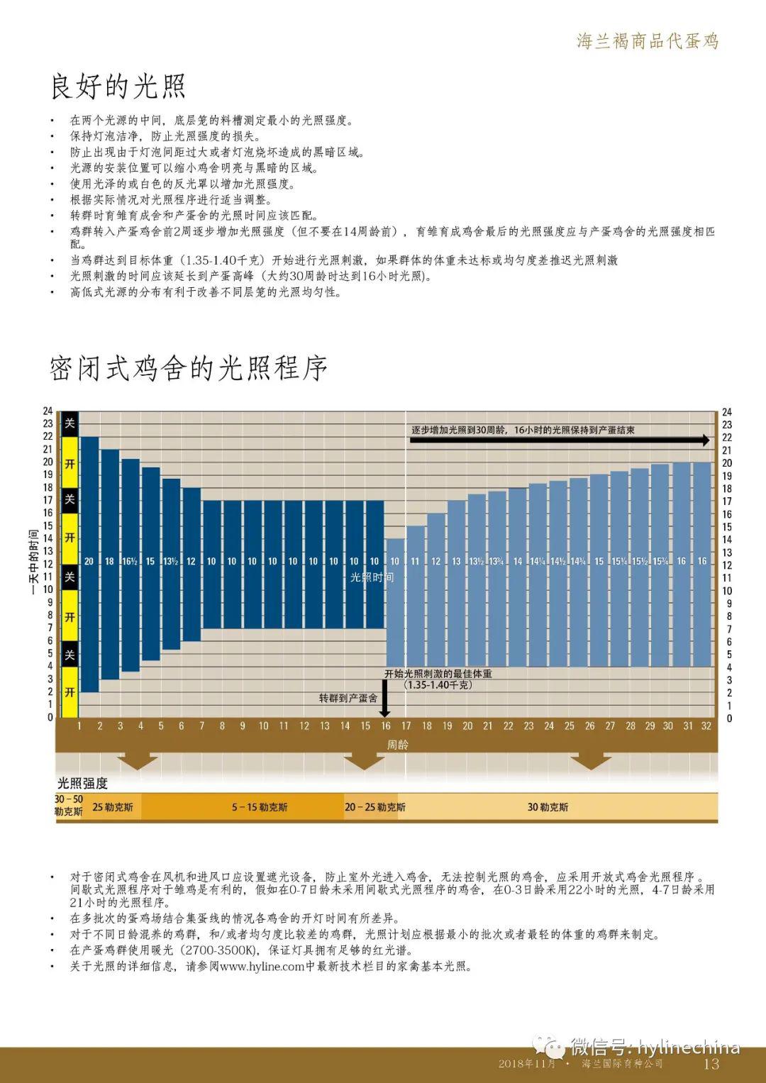 2018版海兰褐商品代饲养管理手册