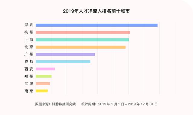 武汉人口政策_武汉人口增长图(3)