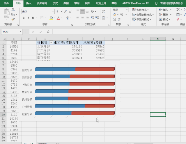 操作方法看动画演示:第三步:删除图表中的多余元素选择透视表之后,在