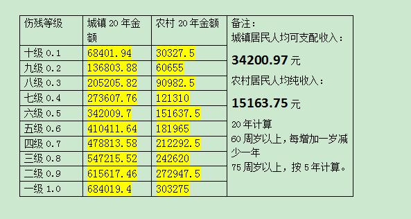 2020全国各省交通事_2020年全省交通重特大事故“零发生”