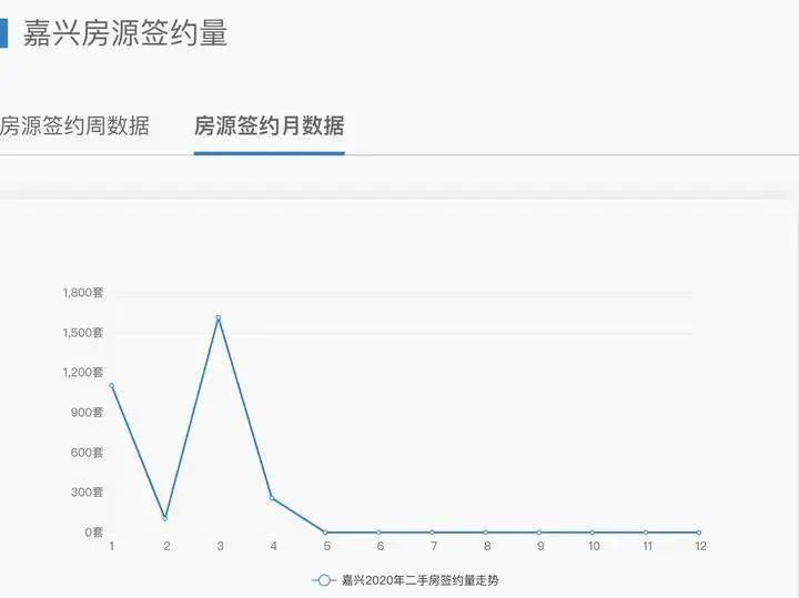 嘉兴市2020年一季度G_嘉兴市地图