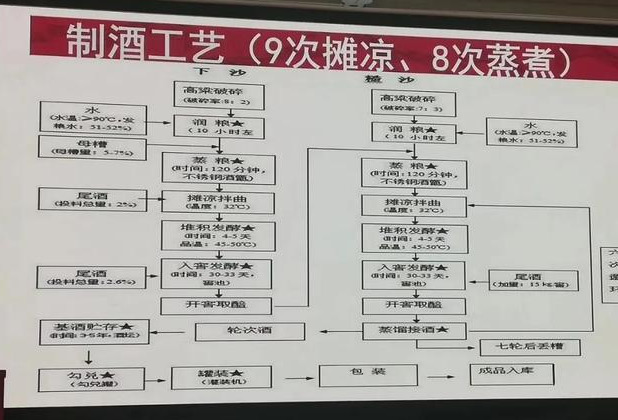 酱香型白酒分七次取酒哪一次的酒最好喝