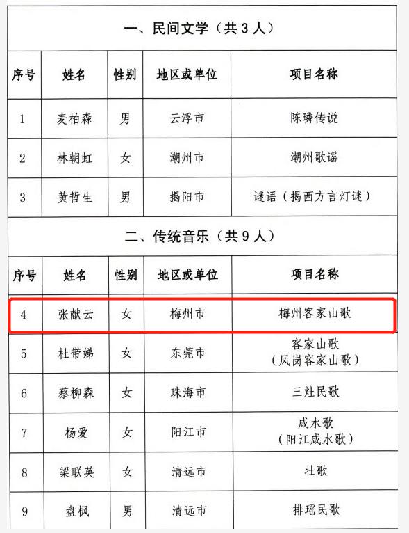 梅州市五华县总人口多少_梅州市五华县地图(3)