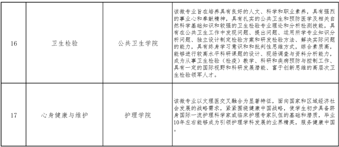 山东修订后gdp 已公布_山东地图(2)