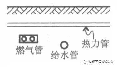 工序颇多的“室外综合管网”:如何设计?如何施工?