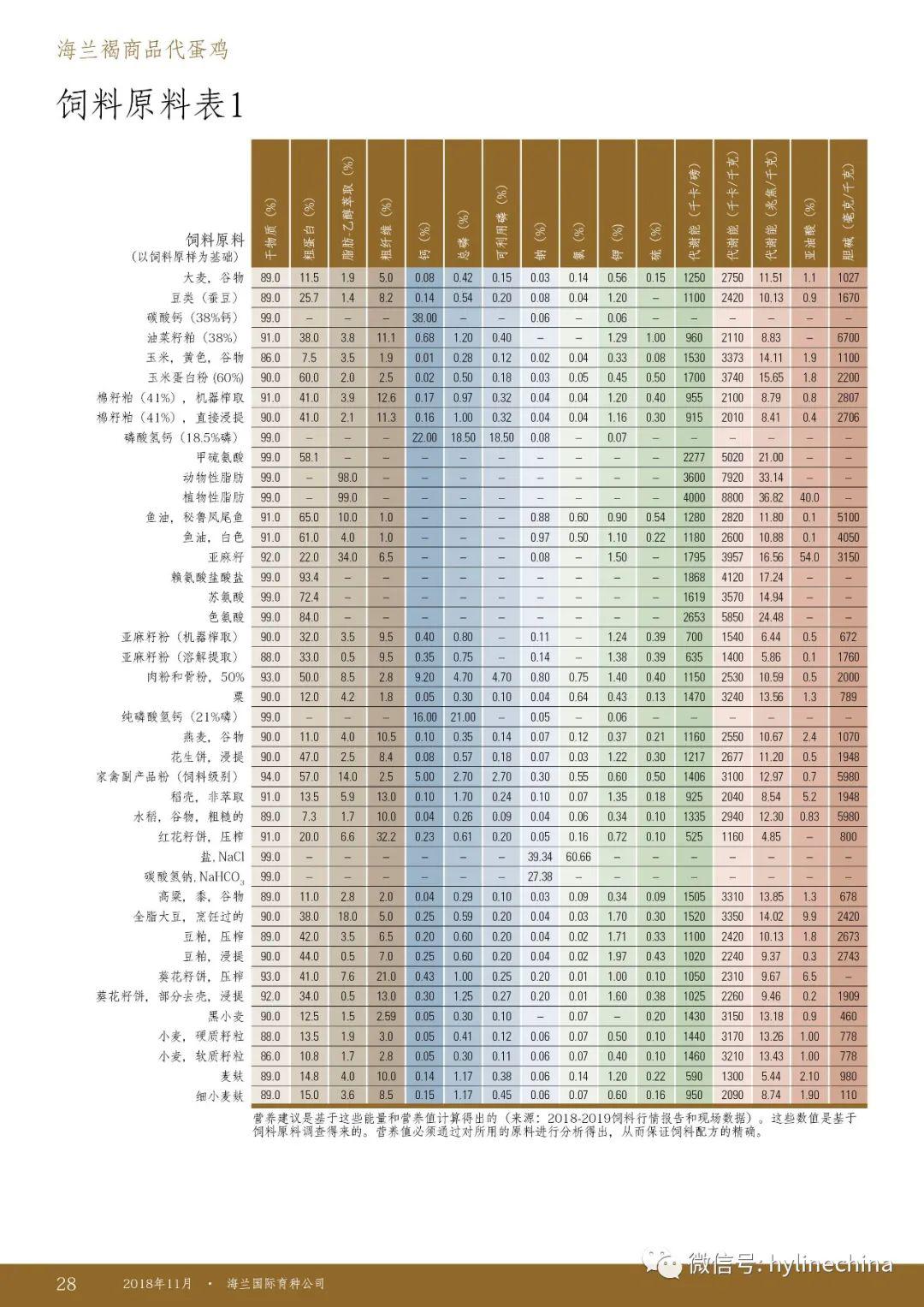 2018版海兰褐商品代饲养管理手册