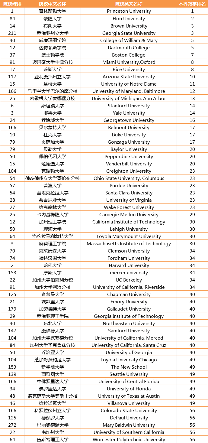 2020本科就业率排行_这些院校就业率高 2020本科毕业生质量排行榜出炉