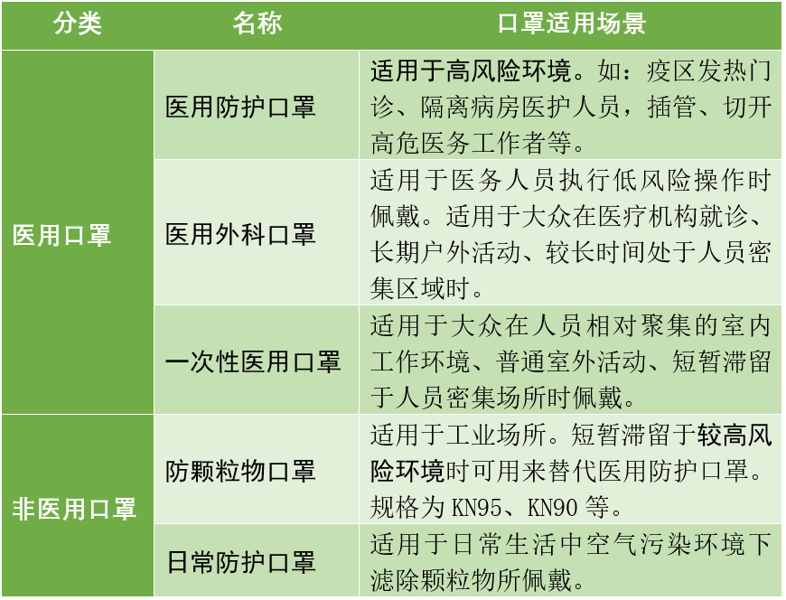 医用外科口罩与医用口罩区分 66a1703ddc8c4c26b98e41f360cb27a4.png