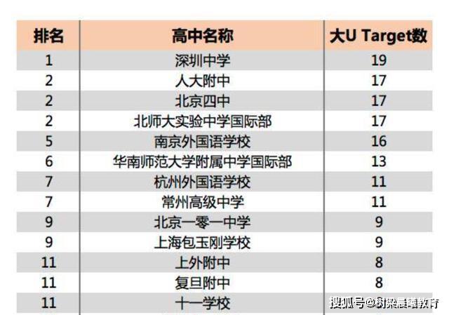 『成绩』衡水中学成绩虽好，但依然无法入榜中国三大超级中学